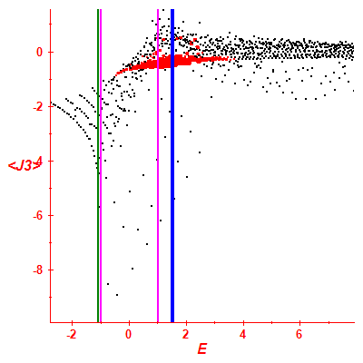 Peres lattice <J3>